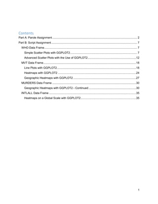 R Visualization Assignment | PDF