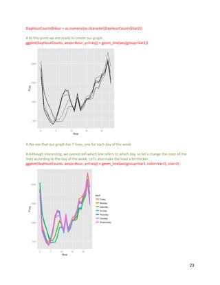 R Visualization Assignment | PDF