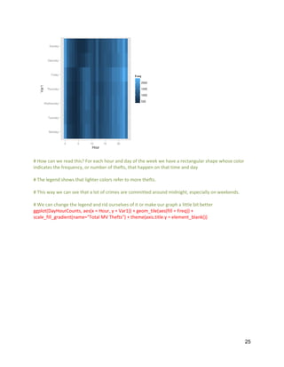 R Visualization Assignment | PDF