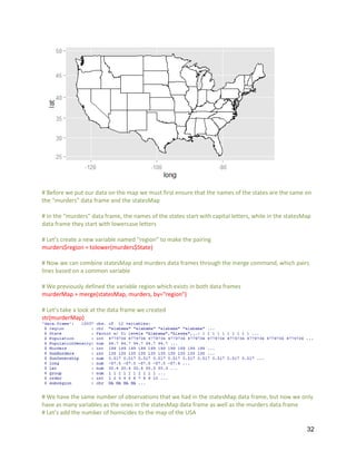 R Visualization Assignment | PDF