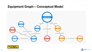 Trucks on a Graph: How JB Hunt Uses Neo4j