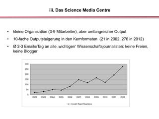 • kleine Organisation (3-9 Mitarbeiter), aber umfangreicher Output
• 10-fache Outputsteigerung in den Kernformaten (21 in 2002, 276 in 2012)
• Ø 2-3 Emails/Tag an alle ‚wichtigen‘ Wissenschaftsjournalisten: keine Freien,
keine Blogger
0
50
100
150
200
250
300
2002 2003 2004 2005 2006 2007 2008 2009 2010 2011 2012
Anzahl Rapid Reactions
iii. Das Science Media Centre
 