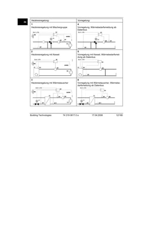 Heizkreisregelung:

Vorregelung:

1
Heizkreisregelung mit Mischergruppe

4
Vorregelung, Wärmebedarfsmeldung ab
Datenbus

B9

B7

2540S04

2540S01

A6/B5

B7

5
Vorregelung mit Kessel, Wärmebedarfsmeldung ab Datenbus
2540S02

2
Heizkreisregelung mit Kessel

B9
A5/B6

2540S05

E2

B7

3
Heizkreisregelung mit Wärmetauscher

B9

6
Vorregelung mit Wärmetauscher, Wärmebedarfsmeldung ab Datenbus

A6/B5

B7

Building Technologies

B7

B71

74 319 0617 0 a

B71

17.04.2008

2540S06

2540S03

de

12/180

 