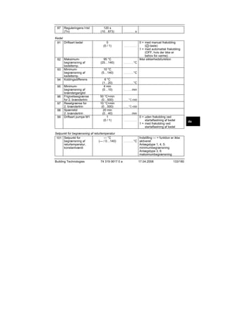 87

Reguleringens I-tid
(Tn)

Kedel
91 Driftsart kedel

92
93
94
95
96
97
98
99

Maksimumbegrænsning af
kedeltemp.
Minimumbegrænsning af
kedeltemp.
Koblingsdifferens
Minimumbegrænsning af
brændergangtid
Frigivelsesgrænse
for 2. brændertrin
Resetgrænse for
2. brændertrin
Spærretid
2. brændertrin
Driftsart pumpe M1

120 s
(10…873)

0
(0 / 1)

.........................

95 °C
(25…140)
10 °C
(5…140)

0 = med manuel frakobling
( -taste)
1 = med automatisk frakobling
(OFF, hvis der ikke er
behov for varme)
Ikke sikkerhedsfunktion

...................

...................

6 °C
(1…20)
4 min
(0…10)
50 °C×min
(0…500)
10 °C×min
(0…500)
20 min
(0…40)
1
(0 / 1)

Setpunkt for begrænsning af returtemperatur
--- °C
101 Setpunkt for
(--- / 0…140)
begrænsning af
returtemperatur,
konstantværdi

Building Technologies

s

......................

74 319 0617 0 a

°C
°C
°C

...................

min

................

°C×min

..........

°C×min

..........

min

................

.........................

0 = uden frakobling ved
startaflastning af kedel
1 = med frakobling ved
startaflastning af kedel

Indstilling --- = funktion er ikke
°C aktiveret
Anlægstype 1, 4, 5:
minimumbegrænsning
Anlægstype 3, 6:
maksimumbegrænsning

...................

17.04.2008

133/180

da

 
