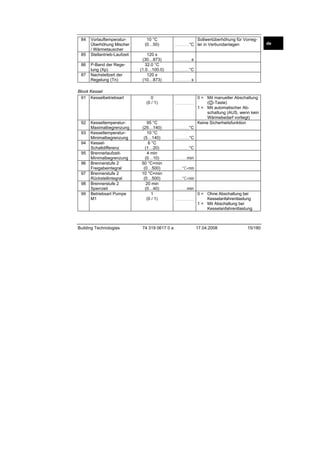84

85
86
87

VorlauftemperaturÜberhöhung Mischer
/ Wärmetauscher
Stellantrieb-Laufzeit
P-Band der Regelung (Xp)
Nachstellzeit der
Regelung (Tn)

Block Kessel
91 Kesselbetriebsart

92
93
94
95
96
97
98
99

KesseltemperaturMaximalbegrenzung
KesseltemperaturMinimalbegrenzung
KesselSchaltdifferenz
BrennerlaufzeitMinimalbegrenzung
Brennerstufe 2
Freigabeintegral
Brennerstufe 2
Rückstellintegral
Brennerstufe 2
Sperrzeit
Betriebsart Pumpe
M1

Building Technologies

10 °C
(0…50)
120 s
(30…873)
32.0 °C
(1.0…100.0)
120 s
(10…873)

0
(0 / 1)

95 °C
(25…140)
10 °C
(5…140)
6 °C
(1…20)
4 min
(0…10)
50 °C×min
(0…500)
10 °C×min
(0…500)
20 min
(0…40)
1
(0 / 1)

74 319 0617 0 a

Sollwertüberhöhung für Vorreg°C ler in Verbundanlagen

...................

s

......................

°C

...................

s

......................

.........................

0 = Mit manueller Abschaltung
( -Taste)
1 = Mit automatischer Abschaltung (AUS, wenn kein
Wärmebedarf vorliegt)
Keine Sicherheitsfunktion

°C

...................

°C

...................

°C

...................

min

................

°C×min

..........

°C×min

..........

min

................

.........................

0 = Ohne Abschaltung bei
Kesselanfahrentlastung
1 = Mit Abschaltung bei
Kesselanfahrentlastung

17.04.2008

15/180

de

 