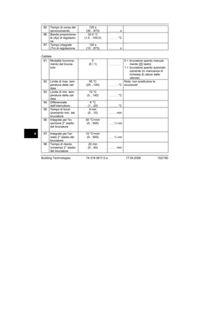 85
86

87

Tempo di corsa del
servocomando
Banda proporzionale (Xp) di regolazione
Tempo integrale
(Tn) di regolazione

Caldaia
91 Modalità funzionamento del bruciatore

92

93

94
95

96

it

97

98

Limite di max. temperatura della caldaia
Limite di min. temperatura della caldaia
Differenziale
dell’interruttore
Tempo di funzionamento min. del
bruciatore
Integrale per l'inserzione 2° stadio
del bruciatore
Integrale per l'arresto 2° stadio del
bruciatore
Tempo di ritardo
consenso 2° stadio
del bruciatore

Building Technologies

120 s
(30…873)
32.0 °C
(1.0…100.0)
120 s
(10…873)

0
(0 / 1)

95 °C
(25…140)
10 °C
(5…140)
6 °C
(1…20)
4 min
(0…10)

s

......................

°C

...................

s

......................

0 = bruciatore spento manualmente ( tasto)
1 = bruciatore spento automaticamente (in mancanza di
richiesta di calore dalle
utenze)
Nota: non sostituisce le
...................°C sicurezze!
.........................

°C

...................

°C

...................

min

................

50 °C×min
(0…500)

..........

10 °C×min
(0…500)

..........

20 min
(0…40)

74 319 0617 0 a

°C×min

°C×min

min

................

17.04.2008

152/180

 