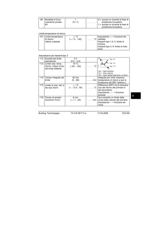 Modalità di funzionamento pompa
M1

Limite temperatura di ritorno
101 Limite temperatura
di ritorno
Valore costante

Impostazioni per impianti tipo 3
112 Autorità del limite
(pendenza)
113 Limite max. temp.
ritorno. Valore inizio
del limite slittante

1
(0 / 1)

--- °C
(--- / 0…140)

0.7
(0.0…4.0)
10 °C
(−50…+50)

.........................

0 = pompa on durante la fase di
protezione bruciatore
1 = pompa on durante la fase di
protezione bruciatore

Impostando --- = funzione dis°C abilitata
Impianti tipo 1,4, 5: limite di
minima
Impianti tipo 3, 6: limite di massima

...................

TRt

OpL 101

.........................

OpL 112

°C

...................

2541D01

99

OpL 113
-TO

OpL = righe operative
TO = temp. esterna
TRt = valore attuale della temp. di ritorno

114 Tempo integrale del
limite

30 min
(0…60)

115 Limite di max. del ∆t
dei due ritorni

--.- °C
(--.- / 0.5…50)

116 Tempo di arresto
(funzione Ymin)

Building Technologies

6 min
(-- / 1…20)

74 319 0617 0 a

Integrale per imite massima
min temperatura di ritorno e per la
limitazione del DRT (telerisc.)
Differenza (DRT) tra la tempera...................°C tura del ritorno del primario e
del secondario
Impostando --.- = funzione
esclusa
Se è previsto un limite della
................min corsa della valvola del primario
Impostando -- = funzione esclusa
................

17.04.2008

153/180

it

 