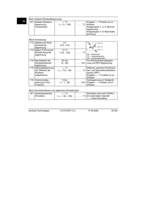 Block Sollwert Rücklaufbegrenzung
101 Sollwert Rücklauf--- °C
begrenzung
(--- / 0…140)
Konstantwert

Block Fernheizung
112 Steilheit der Rücklaufmaximalbegrenzung
113 Beginn Führung der
Rücklaufmaximalbegrenzung
114 Nachstellzeit der
Rücklaufmaximalbegrenzung
115 Maximalbegrenzung
der Differenz der
Rücklauftemperaturen
116 Hubminimalbegrenzung (YminFunktion)

0.7
(0.0…4.0)

Eingabe --- = Funktion ist un°C wirksam
Anlagentypen 1, 4, 5: Minimalbegrenzung
Anlagentypen 3, 6: Maximalbegrenzung

...................

TRt

OpL 101

.........................
OpL 112

10 °C
(−50…+50)

30 min
(0…60)
--.- °C
(--.- / 0.5…50)

6 min
(-- / 1…20)

2541D01

de

°C

...................

OpL 113
-TO

OpL = Bedienzeile
TO = Aussentemperatur
TRt = Rücklauftemperatur

Für Rücklaufmaximalbegrenmin zung und DRT-Begrenzung

................

Differenz zwischen Primärrück°C lauf- und Sekundärrücklauftemperatur (DRT)
Eingabe --.- = Funktion ist unwirksam
Hubbegrenzung im Stellgerät
................min Eingabe -- = Funktion ist unwirksam

...................

Block Servicefunktionen und allgemeine Einstellungen
161 Aussentemperatur--.- °C
Simulation wird nach 30 MinuSimulation
...................°C ten automatisch beendet
(--.- / −50…+50)
--.- = keine Simulation

Building Technologies

74 319 0617 0 a

17.04.2008

16/180

 