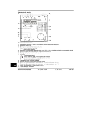 Elementos de ajuste
1
2540Z03

8

9
2
10
3

11

4
5
6

12
13

7
1
2
3

4
5
6
7

es

8
9
10
11
12
13

Botones para seleccionar el modo de funcionamiento (el botón seleccionado se ilumina)
Pantalla de cristal líquido
Botón para el manejo de la pantalla (ajustes, etc.)
Prog = selección de la línea operativa
– + = ajuste del valor visualizado
Botón para CERRAR válvula de calefacción o para CONECTAR/DESCONECTAR 2ª etapa quemador (en funcionamiento manual)
Botón para ABRIR válvula de calefacción (en funcionamiento manual)
Botón para seleccionar funcionamiento manual
LEDs para:
Funcionamiento manual
/
Válvula calefacción ABRE / conecta 1ª etapa del quemador
/
Válvula calefacción CIERRA / conecta 2ª etapa del quemador
Bomba circuito calefacción MARCHA
Saliente para facilitar precintado de la tapa
Botón de información para visualizar los valores actuales
Cursor para ajustar la temperatura de impulsión para una temperatura exterior de –5 °C
Cursor para ajustar la temperatura de impulsión para una temperatura exterior de 15 °C
Mando para reajustes de la temperatura de ambiente
Tornillo de fijación, precintable

Building Technologies

74 319 0617 0 a

17.04.2008

164/180

 