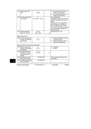 179 Alimentación del
bus

180 Fuente de temperatura exterior

181 Salida demanda
calor Ux 10 V CC

A
(0 / A)

.........................

A
(A / 00.01…14.16)

.........................

130 °C
(30…130)

0 = sin alimentación del bus a
través del controlador
A = con alimentación del bus a
través del controlador
Sin visualización:
Controlador autónomo (sin bus)
Cuando se precise vía bus de
datos:
Introducir el nº de segmento y
del controlador de donde proceda la detección de la temp.
ext., o bien introducir A, en cuyo
caso la fuente se identifica automáticamente.
Escala para 10 V CC

°C

...................

Bloque “Bornas H2”
184 Función cuando las
bornas H2–M están
puenteadas

0
(0 / 1)

.........................

0 = señal de demanda de calor
a fuente de calor
1 = señal demanda de calor a
circuito de calefacción

Bloque “Bornas H2 y funciones generales”

es

185 Efecto cuando las
bornas H2–M están
puenteadas
186 Demanda de calor
cuando las bornas
H2–M están puenteadas
194 Contador de horas
de funcionamiento
195 Versión del software
del controlador
Building Technologies

0
(0 / 1)
70 °C
(0…140)

.........................

0 = constante
1 = mínimo

°C

...................

Visualización

Horas de funcionamiento del
controlador

Visualización

74 319 0617 0 a

17.04.2008

178/180

 