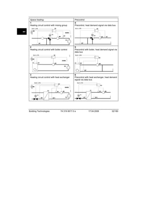 Space heating:
1
Heating circuit control with mixing group
B9

2540S04

2540S01

A6/B5

B7

B7

5
Precontrol with boiler, heat demand signal via
data bus
2540S02

2
Heating circuit control with boiler control

B9
A5/B6

2540S05

E2

B7

3
Heating circuit control with heat exchanger

B9

6
Precontrol with heat exchanger, heat demand
signal via data bus

A6/B5

B7

Building Technologies

B7

B71

74 319 0617 0 a

B71

17.04.2008

2540S06

2540S03

en

Precontrol:
4
Precontrol, heat demand signal via data bus

32/180

 