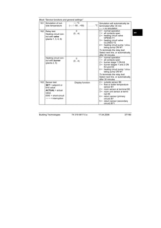 Block “Service functions and general settings”
--.- °C
161 Simulation of out(--.- / −50…+50)
side temperature
162 Relay test:
Heating circuit control with valve
(plants 1, 3, 4, 6)

0
(0…4)

Heating circuit control with burner
(plants 2, 5)

0
(0…4)

163 Sensor test
SET = setpoint or
limit value
ACTUAL = actual
value
= short-circuit
= interruption

Building Technologies

Display function

74 319 0617 0 a

Simulation will automatically be
°C terminated after 30 min
--.- = no simulation
0 = normal operation
1 = all contacts open
2 = heating circuit valve
OPENS Y1
3 = heating circuit valve
CLOSES Y2
4 = heating circuit pump / circulating pump ON M1
To terminate the relay test:
Select next line, or automatically
after 30 minutes
0 = normal operation
1 = all contacts open
2 = burner stage 1 ON K4
3 = burner stages 1 and 2 ON
K4 and K5
4 = heating circuit pump / circulating pump ON M1
To terminate the relay test:
Select next line, or automatically
after 30 minutes
0 = outside sensor B9
1 = flow or boiler temperature
sensor B1
2 = room sensor at terminal B5
3 = room unit sensor at terminal A6
4 = return sensor (primary
circuit) B7
5 = return sensor (secondary
circuit) B71

...................

17.04.2008

37/180

en

 