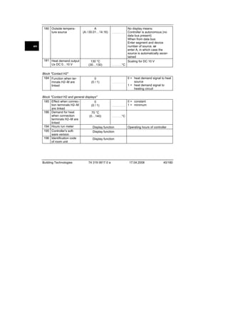 180 Outside temperature source

A
(A / 00.01…14.16)

.........................

en

181 Heat demand output
Ux DC 0…10 V
Block "Contact H2"
184 Function when terminals H2–M are
linked

130 °C
(30…130)

0
(0 / 1)

No display means:
Controller is autonomous (no
data bus present)
When from data bus:
Enter segment and device
number of source, or
enter A, in which case the
source is automatically ascertained
Scaling for DC 10 V

°C

...................

.........................

0 = heat demand signal to heat
source
1 = heat demand signal to
heating circuit

Block "Contact H2 and general displays"
185 Effect when connec0 = constant
0
tion terminals H2–M
(0 / 1)
......................... 1 = minimum
are linked
186 Demand for heat
70 °C
when connection
...................°C
(0…140)
terminals H2–M are
linked
194 Hours run meter
Display function
Operating hours of controller
195 Controller's softDisplay function
ware version
196 Identification code
Display function
of room unit

Building Technologies

74 319 0617 0 a

17.04.2008

40/180

 