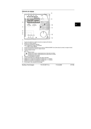 Eléments de réglage
1
2540Z03

8

9
2

fr

10
3

11

4
5
6

12
13

7
1
2
3

4
5
6
7

8
9
10
11
12
13

Touches de sélection du régime (la touche du régime actif s'allume).
Afficheur (à cristaux liquides)
Touches de commande de l'afficheur :
Prog = sélectionner la ligne de commande
– + = régler la valeur affichée
Touche de commande de fermeture de la vanne ou MARCHE/ARRET de la 2ème allure du brûleur en régime manuel
Touche d'ouverture de la vanne en régime manuel
Touche de régime manuel
LED pour:
Régime manuel
/
Ouverture de la vanne / enclenchement de la 1ère allure du brûleur
/
Fermeture de la vanne / enclenchement de la 2ème allure du brûleur
Fonctionnement de la pompe
Œillet pour le plombage du couvercle
Touche d'information pour l'affichage des valeurs mesurées
Réglage de la consigne de température de départ par -5 °C extérieur
Réglage de la consigne de température de départ par 15 °C extérieur
Bouton de correction de la température ambiante
Vis de fixation, avec possibilité de plombage

Building Technologies

74 319 0617 0 a

17.04.2008

47/180

 