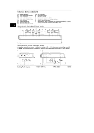 Schémas de raccordement
A6
B1
B5
B7
B71
B9
E1
F1
F2

LPB
M1
N1
S1
S2
Ux
Y1
*

Bus de données
Pompe de circulation
Régulateur RVL480
Commande à distance du régime
Commande à distance de la consigne de départ
Sortie de demande de chaleur
Servomoteur de vanne de chauffage, avec contact pour limitation de la course
shunt pour blocage des paramètres de chauffage urbain

Raccordements de principe côté basse tension
A6

B9

DC 0...10 V

L

B1

LPB

AC 230 V

D1 D2

L

DB MB

A6 MD

B M

B M

- +

B1 M

B9

Ux

B7

S1

S2

B M

B7 M

H1

H2

B71

B5
B M

Y1

B M

B5 M

B71

H4

H3

M

N

2540A01

N1
N

Raccordement de principe côté tension secteur
A gauche: raccordements pour installations de type 1, 3, 4 et 6 (mélangeur ou chauffage urbain)
A droite: raccordements pour installations de type 2 et 5 (chaudière avec brûleur à deux allures)

L F1/F4

Y1/K4

Y2/K5

Q1

N1

L

N

F1/F4

F2/F5

Y2/K5

F3

Y1/K4

Q1

N1

Y2
N

Y1

N

Building Technologies

M1

M1

F1

F2

1.
2.

E1

N

74 319 0617 0 a

17.04.2008

2540A03

Y1

F3

2540A02

N

F2/F5

AC 230 V

L

L

AC 230 V

fr

Appareil d'ambiance
Sonde de départ/de chaudière
Sonde d'ambiance
Sonde sur le retour primaire
Sonde sur le retour secondaire
Sonde extérieure
Brûleur à deux allures
Thermostat de sécurité
Thermostat limiteur de sécurité

48/180

 