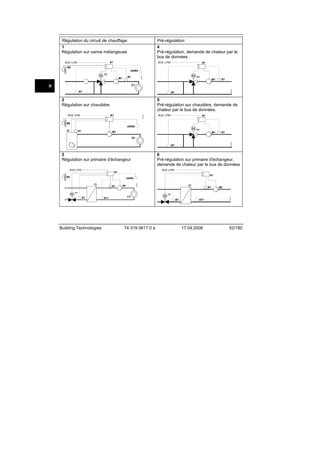 Régulation du circuit de chauffage:
1
Régulation sur vanne mélangeuse

Pré-régulation:
4
Pré-régulation, demande de chaleur par le
bus de données

B9
2540S01

A6/B5

B7

2540S04

fr
B7

5
Pré-régulation sur chaudière, demande de
chaleur par le bus de données.
2540S02

2
Régulation sur chaudière

B9
A5/B6

2540S04

E2
B7

3
Régulation sur primaire d'échangeur

B9

6
Pré-régulation sur primaire d'échangeur,
demande de chaleur par le bus de données

B7

Building Technologies

B71

B7

74 319 0617 0 a

B71

17.04.2008

2540S06

2540S03

A6/B5

52/180

 