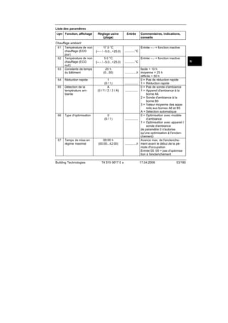 Liste des paramètres
Ligne Fonction, affichage
Chauffage ambiant
61 Température de non
chauffage (ECO
jour)
62 Température de non
chauffage (ECO
nuit)
63 Constante de temps
du bâtiment

Réglage usine
(plage)
17.0 °C
(--.- / −5.0...+25.0)
5.0 °C
(--.- / −5.0...+25.0)

Commentaires, indications,
conseils

............°C

............°C

20 h
(0...50)

64

Réduction rapide

65

Détection de la
température ambiante

66

Type d'optimisation

0
(0 / 1)

67

Temps de mise en
régime maximal

00:00 h
(00:00...42:00)

Building Technologies

Entrée

1
(0 / 1)
A
(0 / 1 / 2 / 3 / A)

74 319 0617 0 a

Entrée --.- = fonction inactive

Entrée --.- = fonction inactive
fr

facile = 10 h
..............h moyenne = 25 h
difficile = 50 h
0 = Pas de réduction rapide
................ 1 = Réduction rapide
0 = Pas de sonde d'ambiance
............... 1 = Appareil d'ambiance à la
borne A6
2 = Sonde d'ambiance à la
borne B5
3 = Valeur moyenne des appareils aux bornes A6 et B5
A = Sélection automatique
0 = Optimisation avec modèle
................
d'ambiance
1 = Optimisation avec appareil /
sonde d'ambiance
(le paramètre 0 n'autorise
qu'une optimisation à l'enclenchement)
Avance max. de l'enclenche..............h ment avant le début de la période d'occupation
Entrée 00 :00 = pas d'optimisation à l'enclenchement
17.04.2008

53/180

 