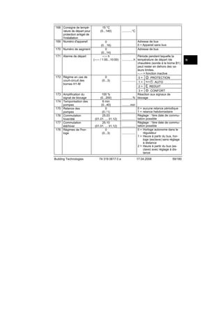 168 Consigne de température de départ pour
protection antigel de
l'installation
169 Numéro d'appareil
170 Numéro de segment
171 Alarme de départ

15 °C
(0...140)

0
(0…16)
0
(0...14)
--:-- h
(--:-- / 1:00...10:00)

172 Régime en cas de
court-circuit des
bornes H1-M

0
(0...3)

173 Amplification du
signal de blocage
174 Temporisation des
pompes
175 Relance des
pompes
176 Commutation
hiver/été
177 Commutation
été/hiver
178 Régimes de l'horloge

100 %
(0...200)
6 min
(0...40)
0
(0 / 1)
25.03
(01.01. ... 31.12)
25.10
(01.01. ... 31.12)
0
(0...3)

Building Technologies

74 319 0617 0 a

............°C

.........................

Adresse de bus
0 = Appareil sans bus
Adresse de bus

................
Période pendant laquelle la
..............h température de départ /de
chaudière (sonde à la borne B1)
peut rester en dehors des valeurs limites.
--.-- = fonction inactive
0=
PROTECTION
................
1=
AUTO
2=
REDUIT
CONFORT
3=
Réaction aux signaux de
.............% blocage
..........min
0 = aucune relance périodique
................ 1 = relance hebdomadaire
Réglage : 1ère date de commu................ tation possible
Réglage : 1ère date de commu................ tation possible
0 = Horloge autonome dans le
régulateur
................
1 = Heure à partir du bus, horloge (esclave) sans réglage
à distance
2 = Heure à partir du bus (esclave) avec réglage à distance
17.04.2008

59/180

fr

 