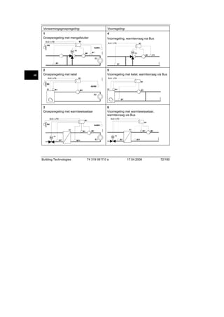 Verwarmingsgroepregeling:

Voorregeling:

1
Groepsregeling met mengafsluiter

4
Voorregeling, warmtevraag via Bus

B9

B7

B7

2
Groepsregeling met ketel
2540S02

5
Voorregeling met ketel, warmtevraag via Bus

B9
A5/B6

2540S05

E2
B7

3
Groepsregeling met warmtewisselaar

B9

6
Voorregeling met warmtewisselaar,
warmtevraag via Bus

A6/B5

B7

Building Technologies

B7

B71

74 319 0617 0 a

B71

17.04.2008

2540S06

2540S03

nl

2540S04

2540S01

A6/B5

72/180

 