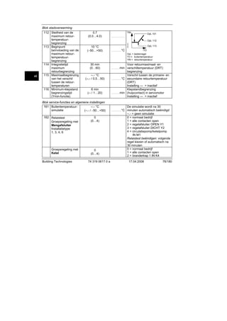 Blok stadsverwarming

nl

0.7
(0.0…4.0)

OpL 101
OpL 112

10 °C
(−50…+50)

°C

...................

OpL 113
-TO

OpL = bedienregel
TO = buitentemperatuur
TRt = retourtemperatuur

30 min
(0…60)
--.- °C
(--.- / 0.5…50)

6 min
(-- / 1…20)

Blok service-functies en algemene instellingen
161 Buitentemperatuur--.- °C
simulatie
(--.- / −50…+50)
162 Relaistest
Groepsregeling met
Mengafsluiter
Installatietype
1, 3, 4, 6

0
(0…4)

Groepsregeling met
Ketel

0
(0…4)

Building Technologies

TRt
.........................

2541D01

112 Steilheid van de
maximum retourtemperatuurbegrenzing
113 Beginpunt
beïnvloeding van de
maximum retourtemperatuurbegrenzing
114 Integratietijd
maximum
retourbegrenzing
115 Maximaalbegrenzing
van het verschil
tussen de retourtemperaturen
116 Minimum-klepstand
begrenzingstijd
(Ymin-functie)

74 319 0617 0 a

Voor retourmaximaal- en
min verschiltemperatuur (DRT)
begrenzing
Verschil tussen de primaire- en
...................°C secundaire retourtemperatuur
(DRT)
Instelling --- = inactief
Klepstandbegrenzing
................min (hulpcontact) in servomotor
Instelling --- = inactief
................

De simulatie wordt na 30
°C minuten automatisch beëindigd
--.- = geen simulatie
0 = normaal bedrijf
1 = alle contacten open
2 = regelafsluiter OPEN Y1
3 = regelafsluiter DICHT Y2
4 = circulatiepomp/ketelpomp
IN M1
Relaistest beëindigen: volgende
regel kiezen of automatisch na
30 minuten
0 = normaal bedrijf
1 = alle contacten open
2 = brandertrap 1 IN K4

...................

17.04.2008

76/180

 