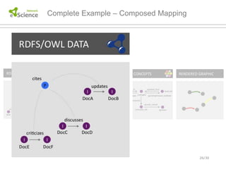 Towards RVL: a Declarative Language for Visualizing RDFS/OWL Data.