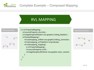 Towards RVL: a Declarative Language for Visualizing RDFS/OWL Data.