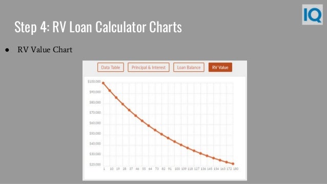 payment chart
