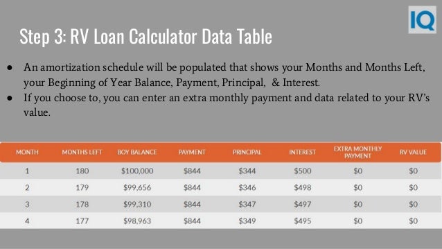 rv loan calculator rv loan calculator