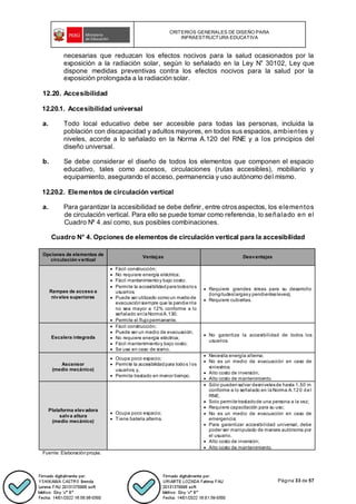 CRITERIOS GENERALES DE DISEÑO PARA
INFRAESTRUCTURA EDUCATIVA
Página 33 de 57
necesarias que reduzcan los efectos nocivos para la salud ocasionados por la
exposición a la radiación solar, según lo señalado en la Ley N° 30102, Ley que
dispone medidas preventivas contra los efectos nocivos para la salud por la
exposición prolongada a la radiación solar.
12.20. Accesibilidad
12.20.1. Accesibilidad universal
a. Todo local educativo debe ser accesible para todas las personas, incluida la
población con discapacidad y adultos mayores, en todos sus espacios, ambientes y
niveles, acorde a lo señalado en la Norma A.120 del RNE y a los principios del
diseño universal.
b. Se debe considerar el diseño de todos los elementos que componen el espacio
educativo, tales como accesos, circulaciones (rutas accesibles), mobiliario y
equipamiento, asegurando el acceso, permanencia y uso autónomo del mismo.
12.20.2. Elementos de circulación vertical
a. Para garantizar la accesibilidad se debe definir, entre otrosaspectos, los elementos
de circulación vertical. Para ello se puede tomar como referencia, lo señalado en el
Cuadro Nº 4, así como, sus posibles combinaciones.
Cuadro N° 4. Opciones de elementos de circulación vertical para la accesibilidad
Opciones de elementos de
circulación vertical
Ventajas Desventajas
Rampas de acceso a
niveles superiores
• Fácil construcción;
• No requiere energía eléctrica;
• Fácil mantenimientoy bajo costo;
• Permite la accesibilidadparatodoslos
usuarios;
• Puede ser utilizado comoun mediode
evacuaciónsiempre que la pendiente
no sea mayor a 12% conforme a lo
señalado enlaNormaA.130;
• Permite el flujopermanente.
• Requiere grandes áreas para su desarrollo
(longitudeslargasy pendientesleves);
• Requiere cubiertas.
Escalera integrada
• Fácil construcción;
• Puede ser un medio de evacuación;
• No requiere energía eléctrica;
• Fácil mantenimientoy bajo costo;
• Se usa en caso de sismo.
• No garantiza la accesibilidad de todos los
usuarios.
Ascensor
(medio mecánico)
• Ocupa poco espacio;
• Permite la accesibilidadpara todos l os
usuarios; y,
• Permite traslado en menor tiempo.
• Necesita energía alterna;
• No es un medio de evacuación en caso de
siniestros;
• Alto costo de inversión;
• Alto costo de mantenimiento.
Plataforma elevadora
salva altura
(medio mecánico)
• Ocupa poco espacio;
• Tiene batería alterna.
• Sólo puedensalvar desnivelesde hasta 1,50 m
conforme a lo señalado en laNorma A.120 del
RNE.
• Solo permitetrasladode una persona a la vez;
• Requiere capacitación para su uso;
• No es un medio de evacuación en caso de
emergencia;
• Para garantizar accesibilidad universal, debe
poder ser manipulado de manera autónoma por
el usuario.
• Alto costo de inversión;
• Alto costo de mantenimiento.
Fuente: Elaboraciónpropia.
 