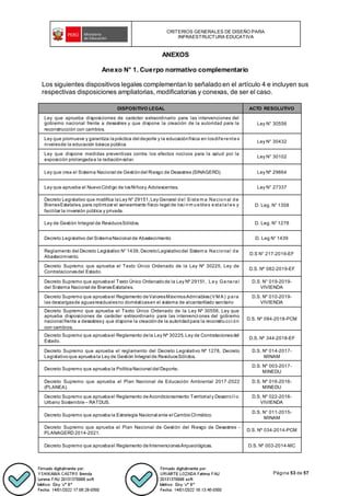 CRITERIOS GENERALES DE DISEÑO PARA
INFRAESTRUCTURA EDUCATIVA
Página 53 de 57
ANEXOS
Anexo N° 1. Cuerpo normativo complementario
Los siguientes dispositivos legales complementan lo señalado en el artículo 4 e incluyen sus
respectivas disposiciones ampliatorias, modificatorias y conexas, de ser el caso.
DISPOSITIVO LEGAL ACTO RESOLUTIVO
Ley que aprueba disposiciones de carácter extraordinario para las intervenciones del
gobierno nacional frente a desastres y que dispone la creación de la autoridad para la
reconstrucción con cambios.
Ley N° 30556
Ley que promueve y garantiza lapráctica del deporte y la educaciónfísica en losdiferentes
nivelesde la educación básica pública.
Ley N° 30432
Ley que dispone medidas preventivas contra los efectos nocivos para la salud por la
exposición prolongadaa la radiaciónsolar.
Ley N° 30102
Ley que crea el Sistema Nacional de Gestióndel Riesgo de Desastres (SINAGERD). Ley Nº 29664
Ley que aprueba el NuevoCódigo de losNiñosy Adolescentes. Ley N° 27337
Decreto Legislativo que modifica laLey N° 29151,Ley General del Sistem a Nacional de
BienesEstatales, para optimizar el saneamiento físico legal de losi nm uebles estatal es y
facilitar la inversión pública y privada.
D. Leg. N° 1358
Ley de Gestión Integral de ResiduosSólidos. D. Leg. N° 1278
Decreto Legislativo del SistemaNacional de Abastecimiento D. Leg N° 1439
Reglamento del Decreto Legislativo N° 1439, DecretoLegislativodel Sistem a Nacional de
Abastecimiento.
D.S N° 217-2019-EF
Decreto Supremo que aprueba el Texto Único Ordenado de la Ley Nº 30225, Ley de
Contratacionesdel Estado.
D.S. Nº 082-2019-EF
Decreto Supremo que apruebael Texto Único Ordenadode la Ley Nº 29151, Ley General
del Sistema Nacional de BienesEstatales.
D.S. N° 019-2019-
VIVIENDA
Decreto Supremo que apruebael Reglamento deValoresMáximosAdmisibles(VM A) para
las descargasde aguasresidualesno domésticasen el sistema de alcantarillado sanitario
D.S. Nº 010-2019-
VIVIENDA
Decreto Supremo que aprueba el Texto Único Ordenado de la Ley Nº 30556, Ley que
aprueba disposiciones de carácter extraordinario para las intervenci ones del gobierno
nacional frente a desastresy que dispone la creaciónde la autoridadpara la reconstrucci ón
con cambios.
D.S. Nº 094-2018-PCM
Decreto Supremo que apruebael Reglamento dela Ley Nº 30225, Ley de Contratacionesdel
Estado.
D.S. Nº 344-2018-EF
Decreto Supremo que aprueba el reglamento del Decreto Legislativo Nº 1278, Decreto
Legislativoque apruebala Ley de Gestión Integral de ResiduosSólidos.
D.S. Nº 014-2017-
MINAM
Decreto Supremo que aprueba la PolíticaNacional del Deporte.
D.S. Nº 003-2017-
MINEDU
Decreto Supremo que aprueba el Plan Nacional de Educación Ambiental 2017-2022
(PLANEA).
D.S. Nº 016-2016-
MINEDU
Decreto Supremo que apruebael Reglamento deAcondicionamiento Territorial y Desarrol l o
Urbano Sostenible – RATDUS.
D.S. Nº 022-2016-
VIVIENDA
Decreto Supremo que aprueba la Estrategia Nacional ante el CambioClimático.
D.S. N° 011-2015-
MINAM
Decreto Supremo que aprueba el Plan Nacional de Gestión del Riesgo de Desastres -
PLANAGERD 2014-2021.
D.S. Nº 034-2014-PCM
Decreto Supremo que apruebael Reglamento deIntervencionesArqueológicas. D.S. Nº 003-2014-MC
 