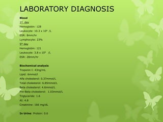 LABORATORY DIAGNOSIS
Blood
1st day
Hemoglobin: 128
Leukocyte: 10.3 x 109 /L
ESR: 8mm/hr
Lymphocyte: 23%
5th day
Hemoglobin: 121
Leukocyte: 3.8 x 109 /L
ESR: 28mm/hr
Biochemical analysis
Troponin I: 43ng/mL
Lipid: 6mmol/l
Alfa cholesterol: 0.37mmol/L
Total cholesterol: 6.85mmol/L
Beta cholesterol: 4.6mmol/L
Pre-Beta cholesterol: 1.03mmol/L
Triglyceride: 1.6
AI: 4.8
Creatinine: 166 mg/dL
In Urine: Protein: 0.6
 