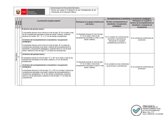 Denominación del Documento Normativo
Norma que regula la Evaluación de las Competencias de los
Estudiantes de la Educación Básica
Página 23 de 72
Nivel
Ciclo
Grado La promoción al grado superior
Permanece en el grado al término del
año lectivo
Acompañamiento al estudiante o recuperación pedagógica
Reciben acompañamiento al
estudiante o recuperación
pedagógica
Permanece en el grado al
término del acompañamiento al
estudiante o evaluación de
recuperación
Secundaria
VI
1°
Al término del periodo lectivo:
El estudiante alcanza como mínimo el nivel de logro “B” en la mitad o más
de las competencias asociadas a todas las áreas o talleres, pudiendo
alcanzar los niveles “AD”, “A”, o “C” en las demás competencias.
Al término del acompañamiento al estudiante o recuperación
pedagógica:
El estudiante alcanza como mínimo el nivel de logro “B” en todas las
competencias asociadas a las áreas o talleres del acompañamiento al
estudiante o recuperación pedagógica, pudiendo tener en una de esas
áreas o talleres el nivel de logro “C” en todas las competencias.
El estudiante alcanza el nivel de logro
“C” en la mitad o más de las
competencias asociadas a cuatro o más
áreas o talleres.
Si no cumplen las condiciones de
promoción o permanencia.
Recuperan en aquellas
competencias que tienen C.
Si no cumple las condiciones de
promoción.
2°
Al término del periodo lectivo:
El estudiante alcanza el nivel de logro “A” o “AD” en la mitad o más de las
competencias asociadas a tres áreas o talleres y “B” en las demás
competencias.
Al término del acompañamiento al estudiante o recuperación
pedagógica:
El estudiante alcanza el nivel de logro “A” o “AD” en la mitad o más de las
competencias asociadas a las áreas o talleres del acompañamiento o
recuperación pedagógica y “B” en las demás competencias, pudiendo
tener en una de esas áreas o talleres el nivel de logro “C” en todas las
competencias.
El estudiante alcanza el nivel de logro
“C” en la mitad o más de las
competencias asociadas a cuatro o más
áreas o talleres.
.
Si no cumplen con las condiciones
de promoción o permanencia.
Si no cumple las condiciones de
promoción.
 