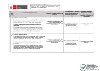 Denominación del Documento Normativo
Norma que regula la Evaluación de las Competencias de los
Estudiantes de la Educación Básica
Página 24 de 72
Nivel
Ciclo
Grado La promoción al grado superior
Permanece en el grado al término del
año lectivo
Acompañamiento al estudiante o recuperación pedagógica
Reciben acompañamiento al
estudiante o recuperación
pedagógica
Permanece en el grado al
término del acompañamiento al
estudiante o evaluación de
recuperación
VII
3° Al término del periodo lectivo:
El estudiante alcanza como mínimo el nivel de logro “B” en la mitad o más
de las competencias asociadas a todas las áreas o talleres, pudiendo
alcanzar los niveles “AD”, “A”, o “C” en las demás competencias.
Al término del acompañamiento al estudiante o recuperación
pedagógica:
El estudiante alcanza como mínimo el nivel de logro “B” en todas las
competencias asociadas a las áreas o talleres del acompañamiento al
estudiante o recuperación pedagógica, pudiendo tener en una de esas
áreas o talleres el nivel de logro “C” en todas las competencias.
El estudiante alcanza el nivel de logro
“C” en la mitad o más de las
competencias asociadas a cuatro o más
áreas o talleres.
Si no cumple las condiciones de
promoción o permanencia.
Recuperan en aquellas
competencias que tienen C.
Si no cumple las condiciones de
promoción.
4° Al término del periodo lectivo:
El estudiante alcanza como mínimo el nivel de logro “B” en la mitad o más
de las competencias asociadas a todas las áreas o talleres, pudiendo
alcanzar los niveles “AD”, “A”, o “C” en las demás competencias.
Al término del acompañamiento al estudiante o recuperación
pedagógica:
El estudiante alcanza como mínimo el nivel de logro “B” en todas las
competencias asociadas a las áreas o talleres del acompañamiento al
estudiante o recuperación pedagógica, pudiendo tener en una de esas
áreas o talleres el nivel de logro “C” en todas las competencias.
El estudiante alcanza el nivel de logro
“C” en la mitad o más de las
competencias asociadas a cuatro o más
áreas o talleres.
Si no cumple las condiciones de
promoción o permanencia.
Recuperan en aquellas
competencias que tienen C.
Si no cumple las condiciones de
promoción.
 