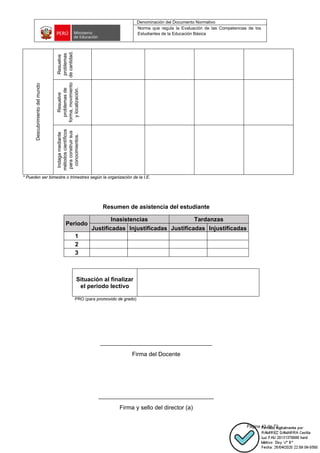 Denominación del Documento Normativo
Norma que regula la Evaluación de las Competencias de los
Estudiantes de la Educación Básica
Página 43 de 72
Descubrimiento
del
mundo
Resuelve
problemas
de
cantidad.
Resuelve
problemas
de
forma,
movimiento
y
localización.
Indaga
mediante
métodos
científicos
para
construir
sus
conocimientos.
* Pueden ser bimestre o trimestres según la organización de la I.E.
Resumen de asistencia del estudiante
Periodo
Inasistencias Tardanzas
Justificadas Injustificadas Justificadas Injustificadas
1
2
3
Situación al finalizar
el periodo lectivo
PRO (para promovido de grado)
__________________________________
Firma del Docente
___________________________________
Firma y sello del director (a)
 