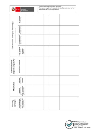 Denominación del Documento Normativo
Norma que regula la Evaluación de las Competencias de los
Estudiantes de la Educación Básica
Página 45 de 72
Comunicación
en
lengua
materna
(*):
………………………
Se
comunica
oralmente.
Lee
diversos
tipos
de
texto.
Escribe
diversos
tipos
de
texto.
Crea
proyectos
desde
los
lenguajes
artísticos.
Comunicación
en
segunda
lengua
(**):
…………………………
Se
comunica
oralmente.
Matemática
Resuelve
problemas
de
cantidad.
Resuelve
problemas
de
forma,
movimiento
y
localización.
Ciencia
y
tecnología
Indaga
mediante
métodos
científicos
para
construir
sus
conocimientos.
 