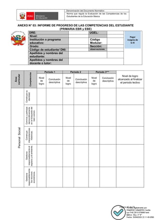 Denominación del Documento Normativo
Norma que regula la Evaluación de las Competencias de los
Estudiantes de la Educación Básica
Página 47 de 72
ANEXO N° 03: INFORME DE PROGRESO DE LAS COMPETENCIAS DEL ESTUDIANTE
(PRIMARIA EBR y EBE)
DRE: UGEL:
Nivel:
Institución o programa
educativo:
Código
Modular:
Grado: Sección:
Código de estudiante/ DNI: observaciones
Apellidos y nombres del
estudiante:
Apellidos y nombres del
docente o tutor:
Área
curricular
Competencias
Período 1 Período 2 Período 3***
Nivel de logro
alcanzado al finalizar
el periodo lectivo
Nivel
de
logro
Conclusión
descriptiva
Nivel
de
logro
Conclusión
descriptiva
Nivel
de
logro
Conclusión
descriptiva
Personal
Social
Construye
su
identidad.
Convive
y
participa
democráticamente
en
la
búsqueda
del
bien
común.
Construye
interpretaciones
históricas.
Gestiona
responsablemente
el
espacio
y
el
ambiente.
Gestiona
responsablemente
los
recursos
económicos.
Pegar
insignia de
la IE
 