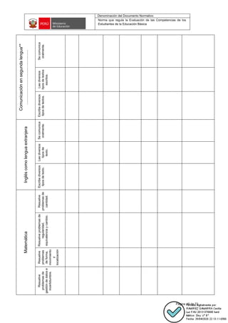 Denominación del Documento Normativo
Norma que regula la Evaluación de las Competencias de los
Estudiantes de la Educación Básica
Página 49 de 72
Comunicación
en
segunda
lengua**
…………………………………
Se
comunica
oralmente.
Lee
diversos
tipos
de
textos
escritos.
Escribe
diversos
tipos
de
textos.
Inglés
como
lengua
extranjera
Se
comunica
oralmente.
Lee
diversos
tipos
de
texto.
Escribe
diversos
tipos
de
texto.
Matemática
Resuelve
problemas
de
cantidad.
Resuelve
problemas
de
regularidad,
equivalencia
y
cambio.
Resuelve
problemas
de
forma,
movimiento
y
localización
Resuelve
problemas
de
gestión
de
datos
e
incertidumbre.
 