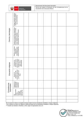 Denominación del Documento Normativo
Norma que regula la Evaluación de las Competencias de los
Estudiantes de la Educación Básica
Página 50 de 72
Ciencia
y
tecnología
Indaga
mediante
métodos
científicos
para
construir
sus
conocimientos.
Explica
el
mundo
físico
basándose
en
conocimientos
sobre
los
seres
vivos,
materia
y
energía,
biodiversidad,
tierra
y
universo.
Diseña
y
construye
soluciones
tecnológicas
para
resolver
problemas.
Educación
religiosa
Construye
su
identidad
como
persona
humana,
amada
por
Dios,
digna,
libre
y
trascendente.
Asume
la
experiencia
del
encuentro
personal
y
comunitario
con
Dios.
Competencias
trasversales
Gestiona
su
aprendizaje
de
manera
autónoma.
Se
desenvuelve
en
los
entornos
virtuales
generados
por
las
TIC.
*En el espacio en blanco se registra la lengua materna de los estudiantes (castellano o lengua originaria)
**En el espacio en blanco se registra la segunda lengua de los estudiantes (castellano o lengua originaria)
*** Pueden ser bimestre, trimestres u otros, según la organización de la I.E.
 