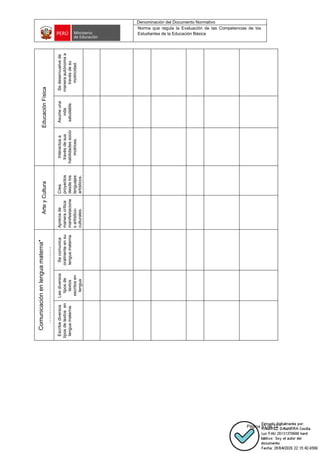 Denominación del Documento Normativo
Norma que regula la Evaluación de las Competencias de los
Estudiantes de la Educación Básica
Página 53 de 72
Educación
Física
Se
desenvuelve
de
manera
autónoma
a
través
de
su
motricidad.
Asume
una
vida
saludable.
Interactúa
a
través
de
sus
habilidades
socio
motrices.
Arte
y
Cultura
Crea
proyectos
desde
los
lenguajes
artísticos.
Aprecia
de
manera
crítica
manifestacione
s
artístico-
culturales.
Comunicación
en
lengua
materna*
…………………………………
Se
comunica
oralmente
en
su
lengua
materna
Lee
diversos
tipos
de
textos
escritos
en
lengua
Escribe
diversos
tipos
de
textos
en
lengua
materna.
 