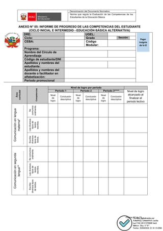 Denominación del Documento Normativo
Norma que regula la Evaluación de las Competencias de los
Estudiantes de la Educación Básica
Página 57 de 72
ANEXO N° 05: INFORME DE PROGRESO DE LAS COMPETENCIAS DEL ESTUDIANTE
(CICLO INICIAL E INTERMEDIO - EDUCACIÓN BÁSICA ALTERNATIVA)
DRE: UGEL:
Ciclo: Grado Sección
CEBA: Código
Modular:
Programa:
Nombre del Círculo de
Aprendizaje
Código de estudiante/DNI
Apellidos y nombres del
estudiante:
Apellidos y nombres del
docente o facilitador en
alfabetización:
Periodo promocional
Área
curricular
Competencias
Nivel de logro por periodo
Período 1 Período 2 Período 3***** Nivel de logro
alcanzado al
finalizar el
periodo lectivo
Nivel
de
logro
Conclusión
descriptiva
Nivel
de
logro
Conclusión
descriptiva
Nivel
de
logro
Conclusión
descriptiva
Comunicación
en
lengua
materna*
…………………………………
Se
comunica
oralmente.
Lee
diversos
tipos
de
textos
escritos.
Escribe
diversos
tipos
de
textos.
Comunicación
en
segunda
lengua**
…………………………………
Se
comunica
oralmente.
Lee
diversos
tipos
de
textos
escritos.
Escribe
diversos
tipos
de
textos.
Pegar
insignia
de la IE
 