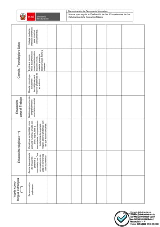 Denominación del Documento Normativo
Norma que regula la Evaluación de las Competencias de los
Estudiantes de la Educación Básica
Página 59 de 72
Ciencia,
Tecnología
y
Salud
Indaga
mediante
métodos
científicos
para
construir
conocimientos.
Explica
el
mundo
físico
basándose
en
conocimientos
sobre
los
seres
vivos;
materia
y
energía;
biodiversidad,
Tierra
y
universo.
Diseña
y
construye
soluciones
tecnológicas
para
resolver
problemas
de
su
entorno.
Educación
para
el
Trabajo
Gestiona
proyectos
de
emprendimiento
económico
o
social.
Educación
religiosa
(***)
Construye
su
identidad
como
persona
humana,
amada
por
Dios,
digna,
libre
y
trascendente,
comprendiendo
la
doctrina
de
su
propia
religión,
abierto
al
diálogo
con
las
que
le
son
cercanas.
Asume
la
experiencia
del
encuentro
personal
y
comunitario
con
Dios
en
su
proyecto
de
vida
en
coherencia
con
su
creencia
Inglés
como
lengua
extranjera
(****)
Se
comunica
oralmente.
 