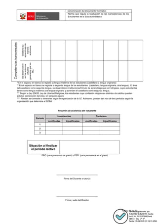 Denominación del Documento Normativo
Norma que regula la Evaluación de las Competencias de los
Estudiantes de la Educación Básica
Página 66 de 72
* En el espacio en blanco se registra la lengua materna de los estudiantes (castellano o lengua originaria)
** En el espacio en blanco se registra la segunda lengua de los estudiantes (castellano, lengua originaria, otra lengua). El área
del castellano como segunda lengua, se desarrolla en instituciones/Círculo de aprendizaje que son bilingües, cuyos estudiantes
tienen como lengua materna una lengua originaria y aprenden el castellano como segunda lengua.
*** Según la Ley 29635, Ley de Libertad Religiosa, los estudiantes cuya confesión religiosa es distinta a la católica pueden
solicitar exoneración del área, sin perjuicio alguno
**** Pueden ser bimestre o trimestres según la organización de la I.E. Asimismo, pueden ser más de tres periodos según la
organización que determine el CEBA.
Resumen de asistencia del estudiante
Periodo
Inasistencias Tardanzas
Justificadas Injustificadas Justificadas Injustificadas
1
2
3
Situación al finalizar
el periodo lectivo
PRO (para promovido de grado) o PER (para permanece en el grado)
___________________________________
Firma del Docente o tutor(a)
___________________________________
Firma y sello del Director
Competencias
transversales
Gestiona
su
aprendizaje
de
manera
autónoma.
Se
desenvuelve
en
los
entornos
virtuales
generados
por
las
TIC.
 