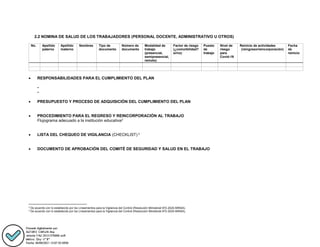 2.2 NOMINA DE SALUD DE LOS TRABAJADORES (PERSONAL DOCENTE, ADMINISTRATIVO U OTROS)
No. Apellido
paterno
Apellido
materno
Nombres Tipo de
documento
Número de
documento
Modalidad de
trabajo
(presencial,
semipresencial,
remoto)
Factor de riesgo
(¿comorbilidad?
sí/no)
Puesto
de
trabajo
Nivel de
riesgo
para
Covid-19
Reinicio de actividades
(reingreso/reincorporación)
Fecha
de
reinicio
 RESPONSABILIDADES PARA EL CUMPLIMIENTO DEL PLAN
-
-
 PRESUPUESTO Y PROCESO DE ADQUISICIÓN DEL CUMPLIMIENTO DEL PLAN
 PROCEDIMIENTO PARA EL REGRESO Y REINCORPORACIÓN AL TRABAJO
Flujograma adecuado a la institución educativa2
 LISTA DEL CHEQUEO DE VIGILANCIA (CHECKLIST) 3
 DOCUMENTO DE APROBACIÓN DEL COMITÉ DE SEGURIDAD Y SALUD EN EL TRABAJO
2
De acuerdo con lo establecido por los Lineamientos para la Vigilancia del Control (Resolución Ministerial 972-2020-MINSA).
3
De acuerdo con lo establecido por los Lineamientos para la Vigilancia del Control (Resolución Ministerial 972-2020-MINSA).
 