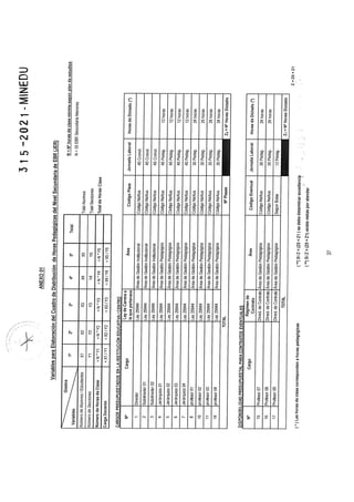 Rvm n° 315 2021-minedu.pdf.pdf (4)