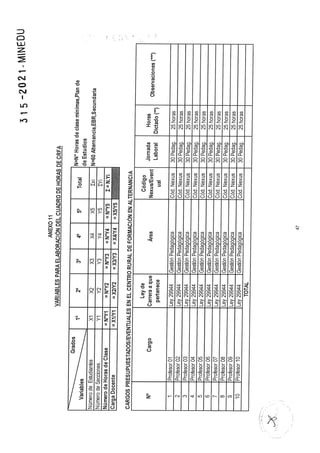 Rvm n° 315 2021-minedu.pdf.pdf (4)