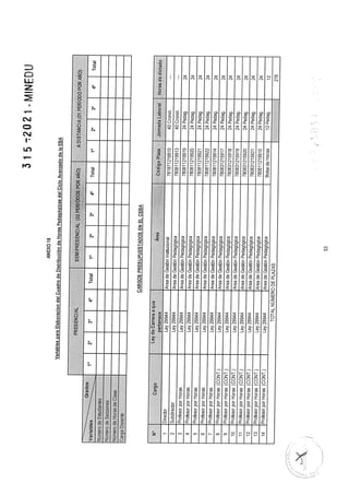 Rvm n° 315 2021-minedu.pdf.pdf (4)