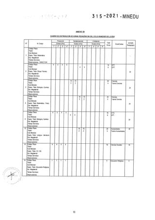 Rvm n° 315 2021-minedu.pdf.pdf (4)