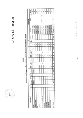 Rvm n° 315 2021-minedu.pdf.pdf (4)
