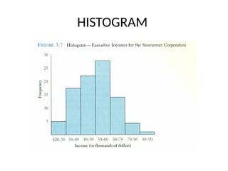 HISTOGRAM
 