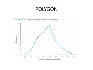 POLYGON
 